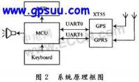 GPSѧ������ ����GPS��GPRS��С��׷����
