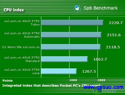 HSDPA/GPS/300万AF 华硕新旗舰P750评测 HSDPA/GPS/300万AF 华硕新旗舰P750评测
