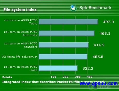 HSDPA/GPS/300万AF 华硕新旗舰P750评测 HSDPA/GPS/300万AF 华硕新旗舰P750评测
