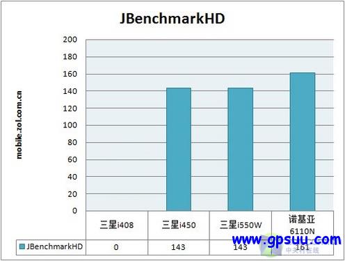 S60/Wi-Fi/GPSƽֱ