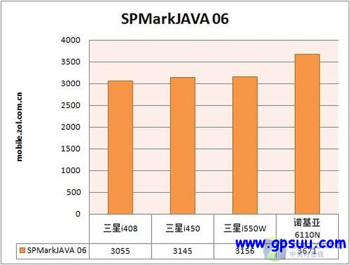 S60/Wi-Fi/GPSƽֱ