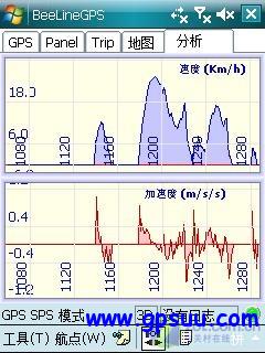 СɵGPS BeeLineGPS꾡 