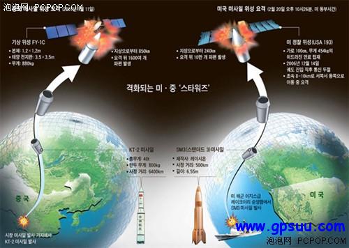 美国欲建军事专用GPS应对中国干扰器