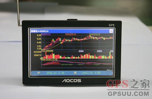 1699电视导航仪 奥可视A6L各项功能详细解析