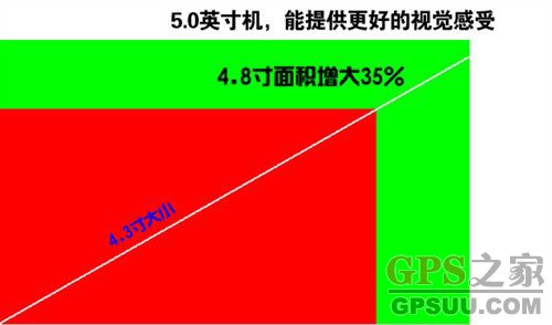 买GPS看过来!中恒经典测速导航仪汇总