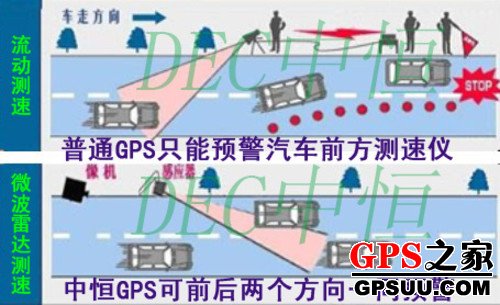 加量不加价!中恒N8PRO雷达GPS全面升级