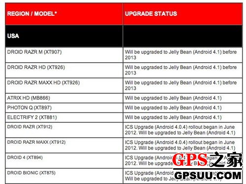 ĦRAZR M/HD/MAXX HDAndroid4.1 