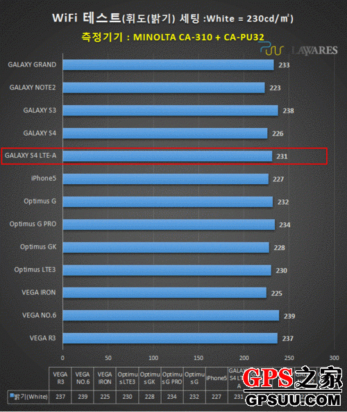 LTE+800ĵ?°S4 